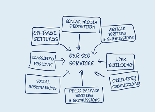 seo consultant london